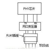 工业以太网