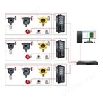 GDS 可燃气体报警系统